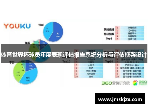 体育世界杯球员年度表现评估报告系统分析与评估框架设计