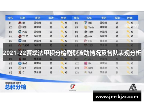 2021-22赛季法甲积分榜剧烈波动情况及各队表现分析