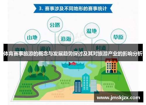 体育赛事旅游的概念与发展趋势探讨及其对旅游产业的影响分析