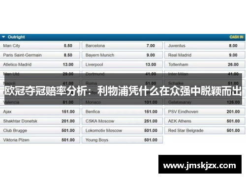 欧冠夺冠赔率分析：利物浦凭什么在众强中脱颖而出