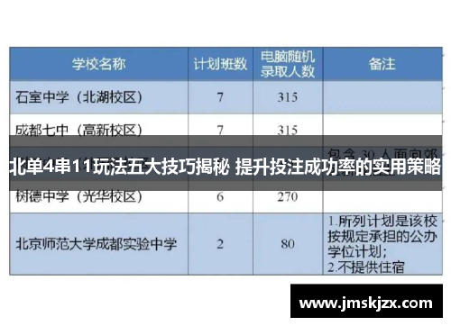 北单4串11玩法五大技巧揭秘 提升投注成功率的实用策略